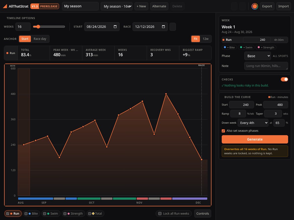 Landing-page snapshot of allthatstrat.com