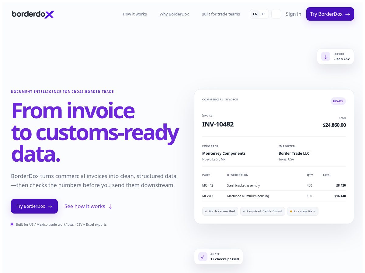 Landing-page snapshot of borderdox.online