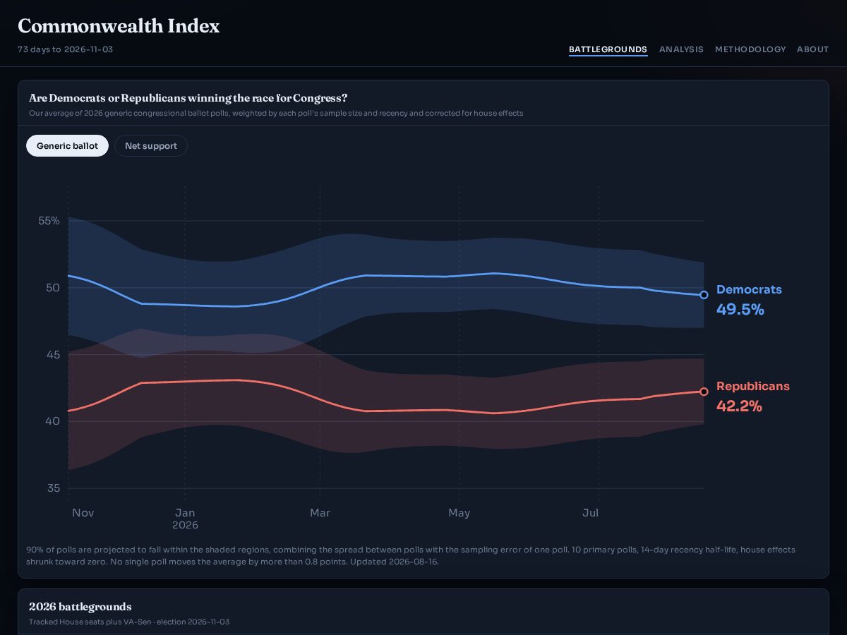 Landing-page snapshot of commonwealthindex.com