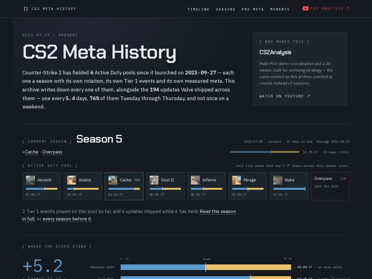 Landing-page snapshot of cs2metahistory.com