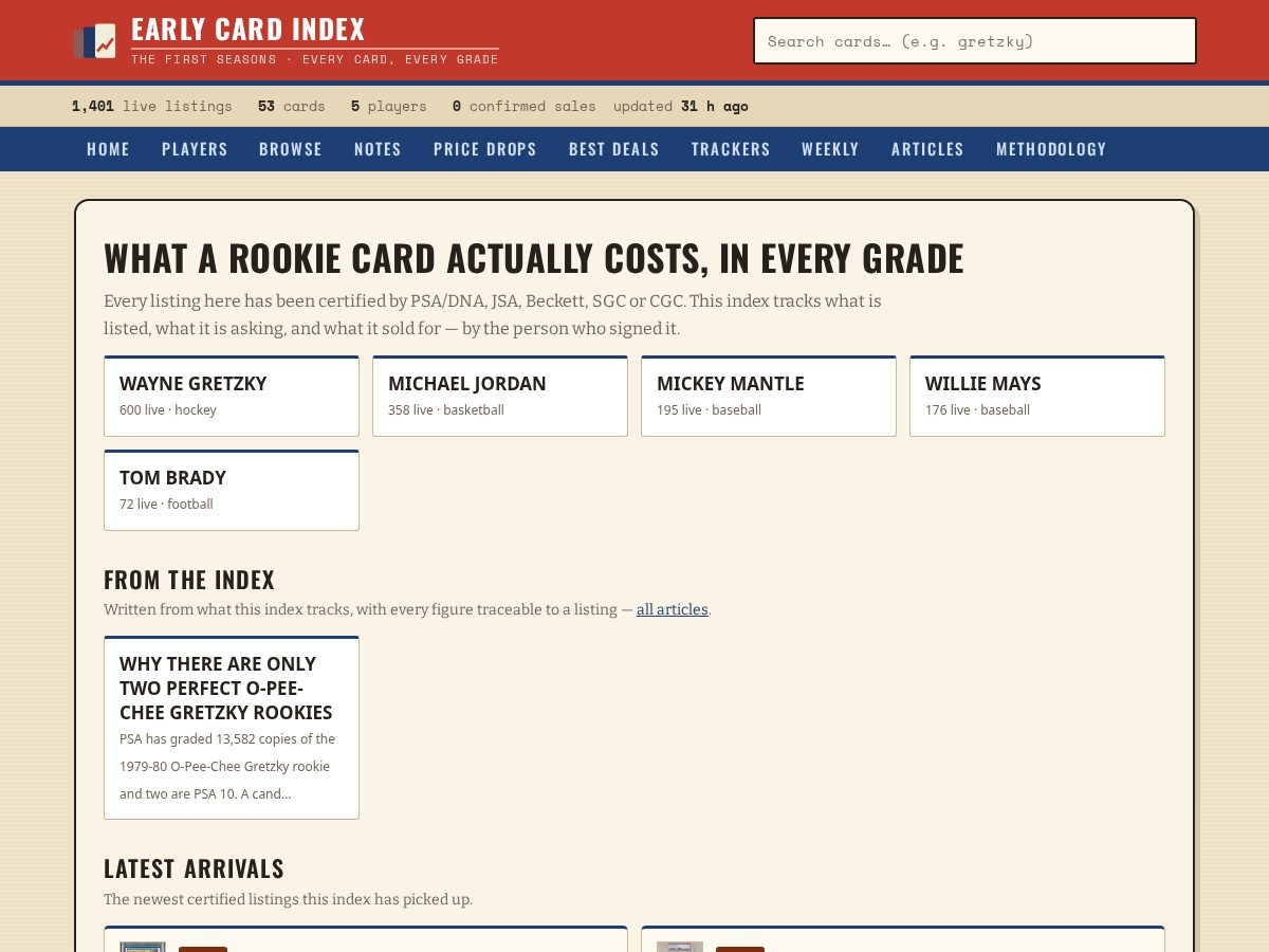 Landing-page snapshot of earlycardindex.com