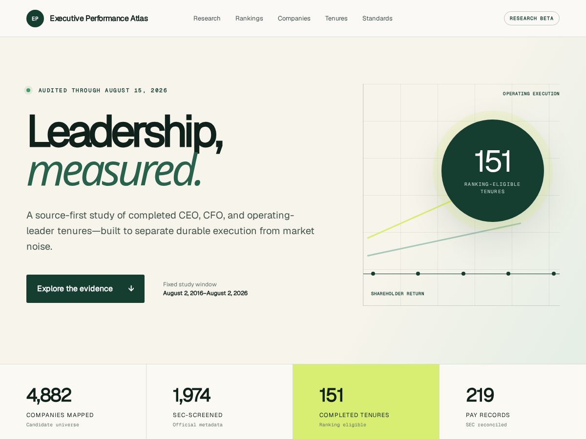 Landing-page snapshot of executiveperformanceatlas.com