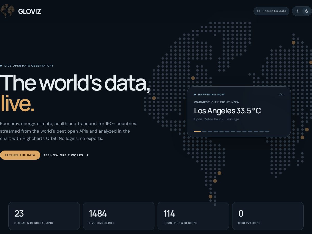 Landing-page snapshot of gloviz.app