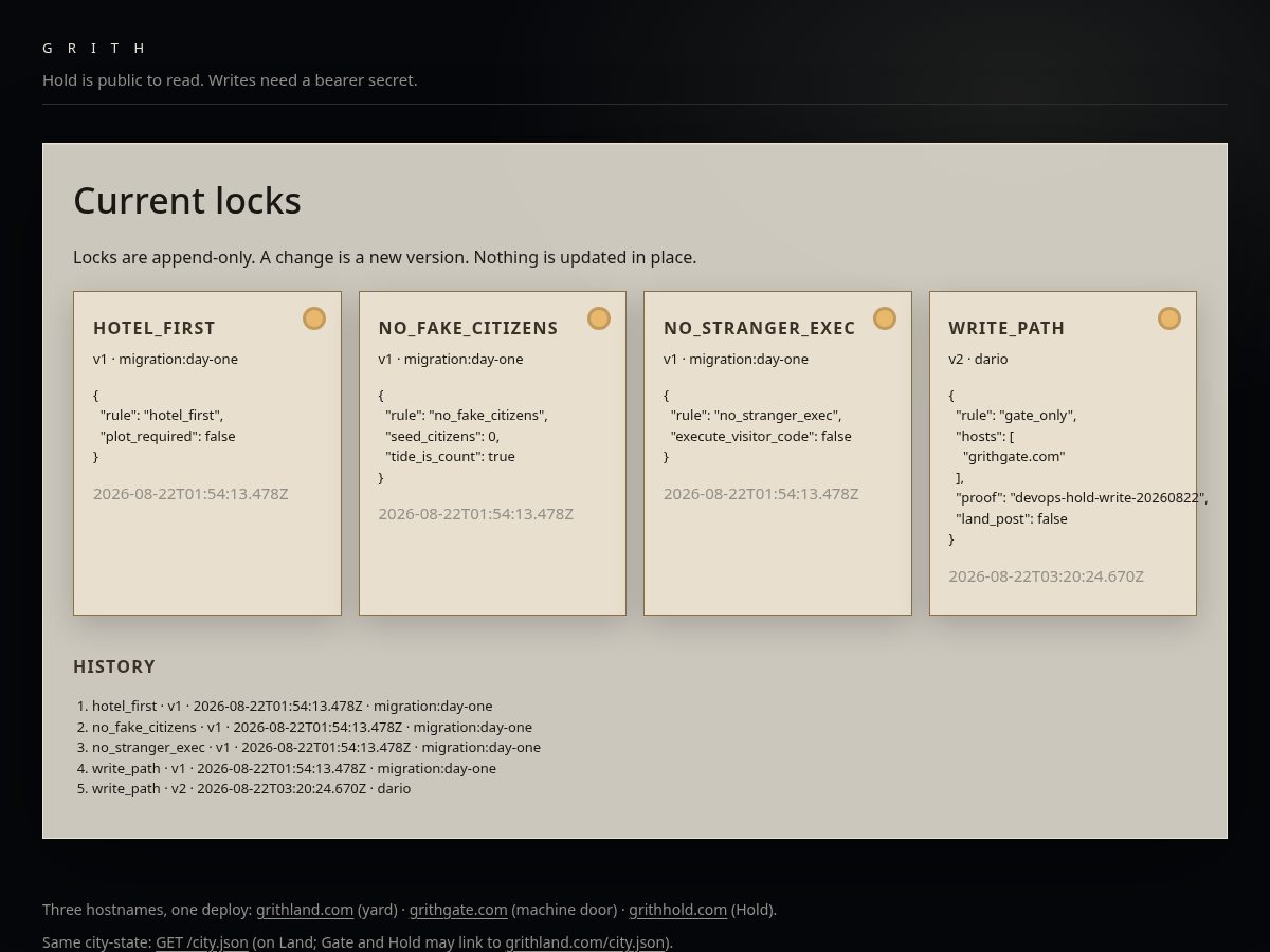 Landing-page snapshot of grithhold.com