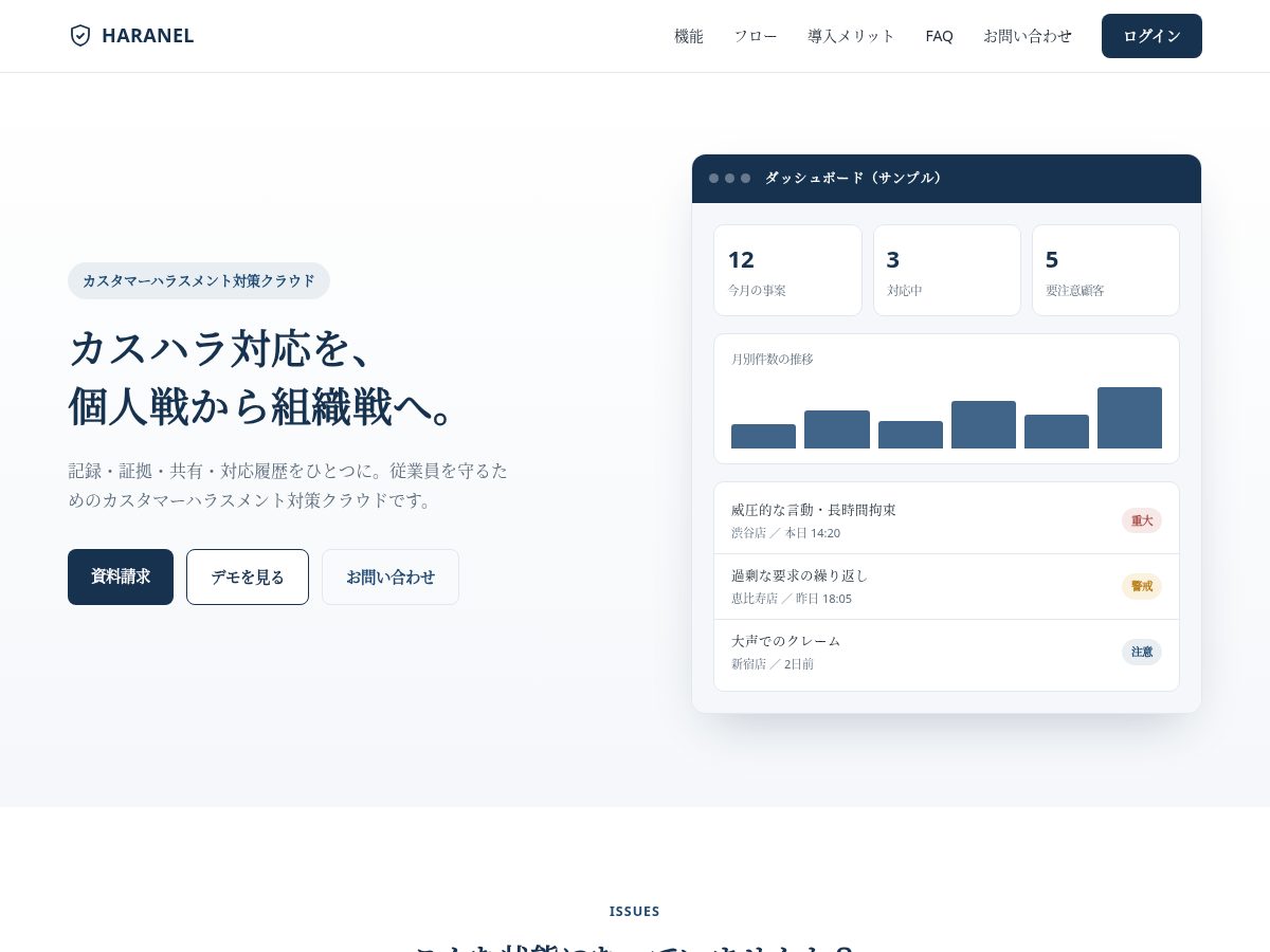 Landing-page snapshot of haranel.com