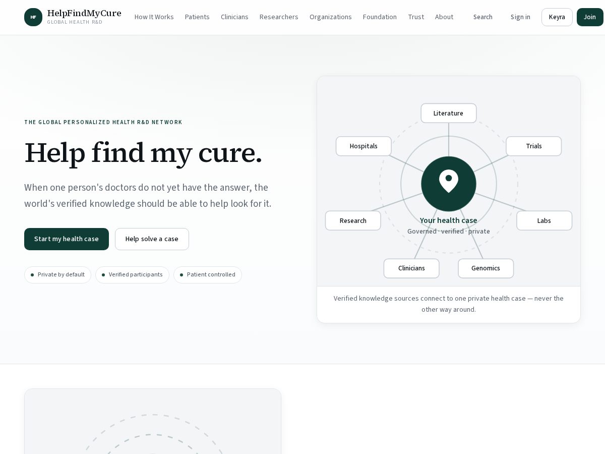 Landing-page snapshot of helpfindmycure.org