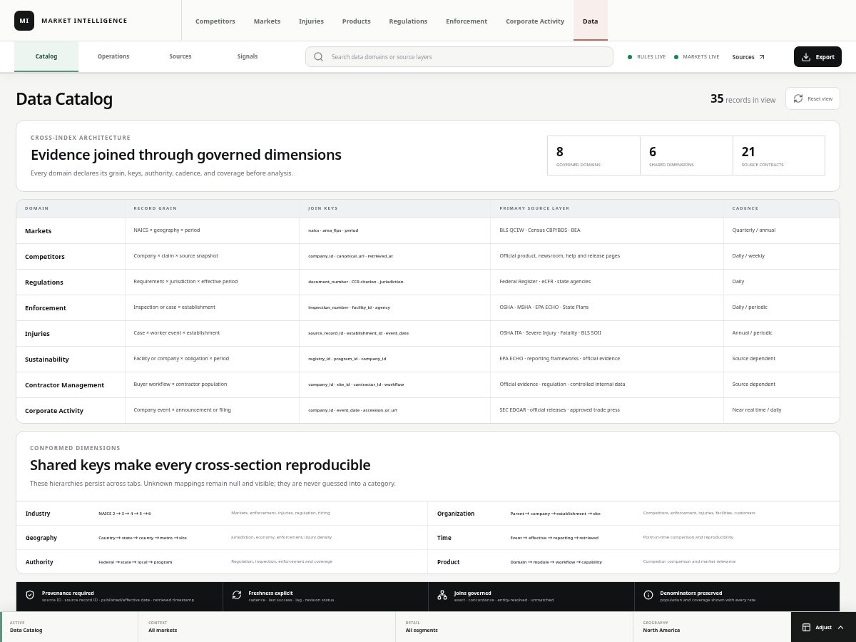 Landing-page snapshot of marketintelligence.space
