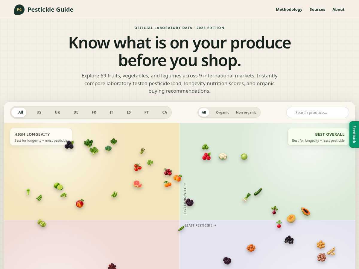 Landing-page snapshot of pesticideguide.online