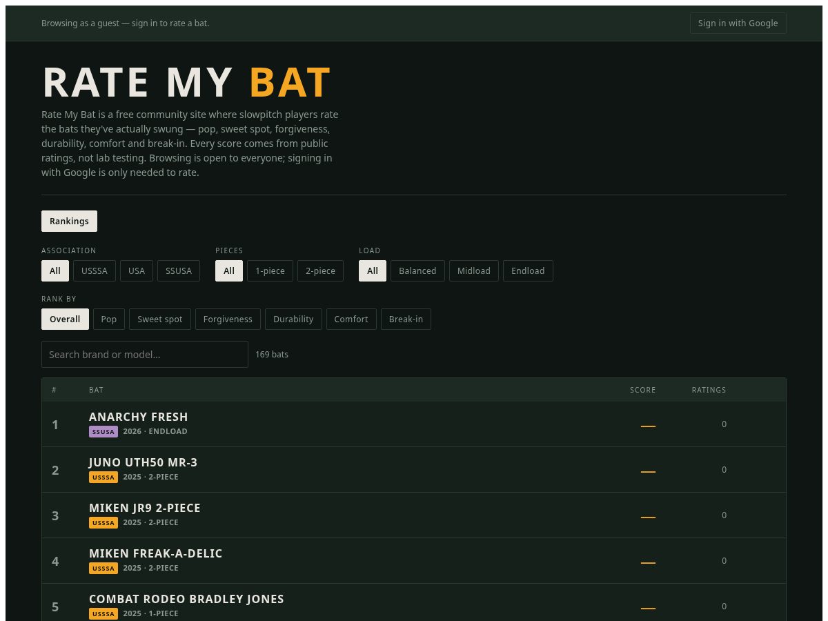 Landing-page snapshot of ratemybat.com