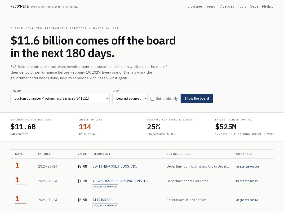 Landing-page snapshot of recompeteusa.com