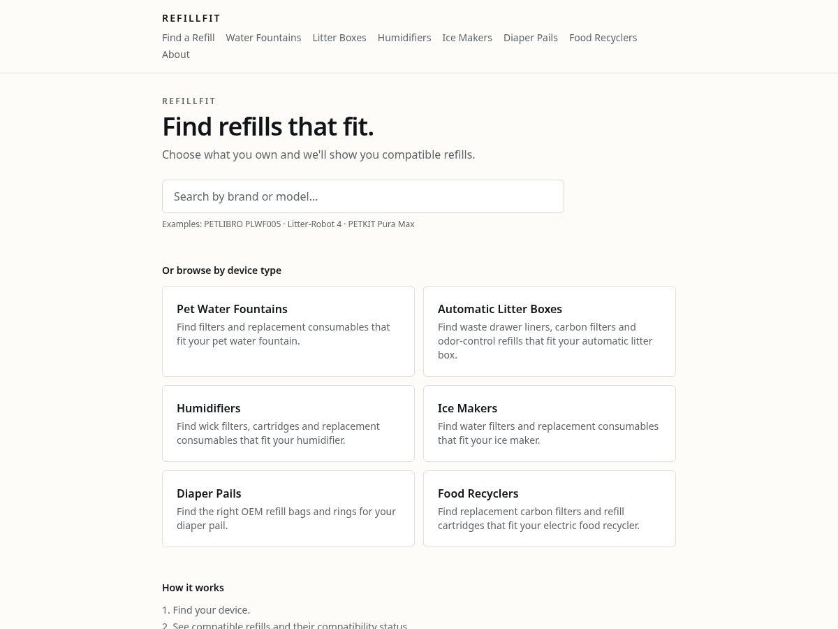 Landing-page snapshot of refillfit.com
