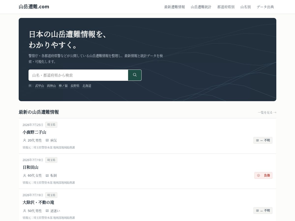 Landing-page snapshot of sangakusounan.com