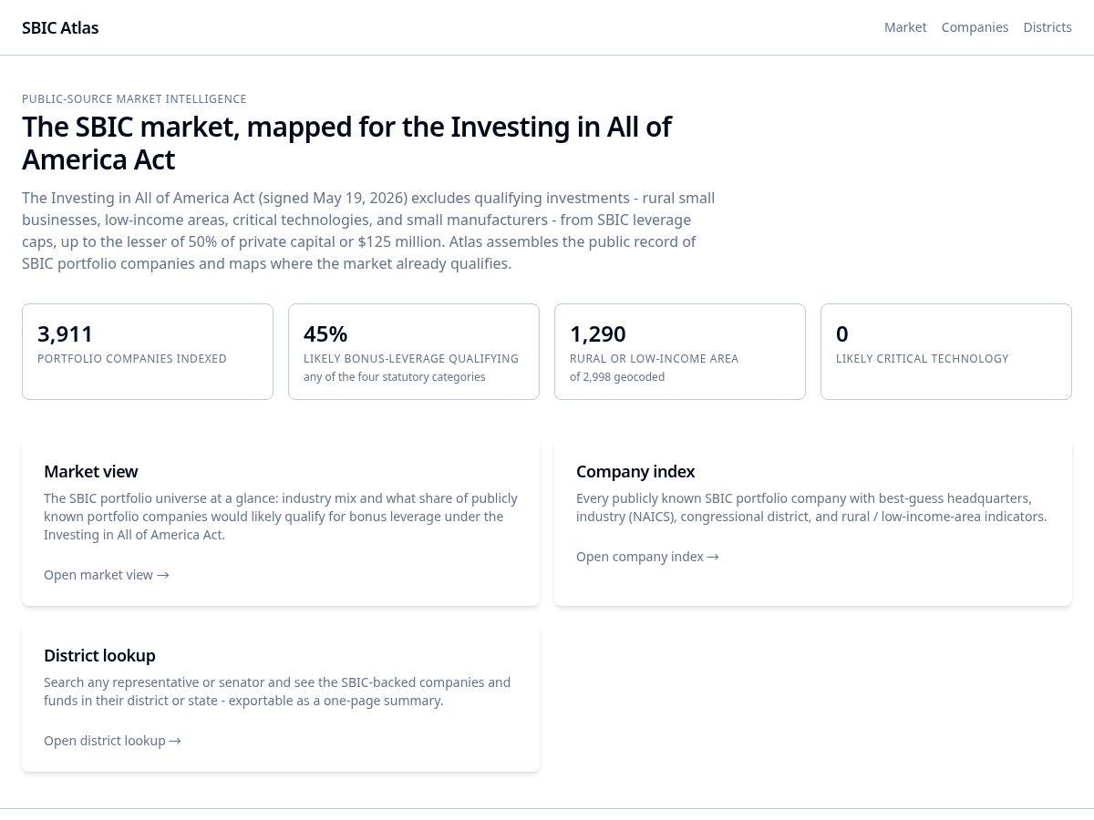 Landing-page snapshot of sbicatlas.com