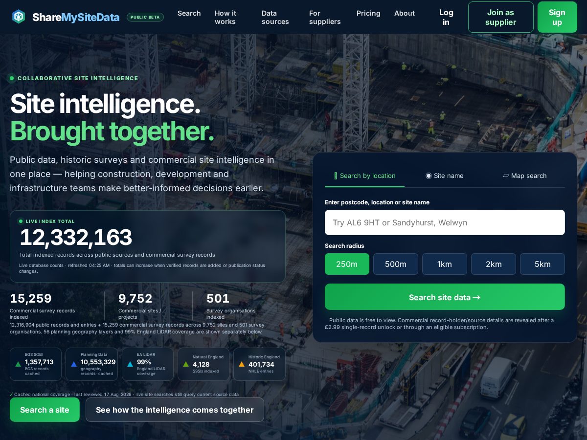 Landing-page snapshot of sharemysitedata.com