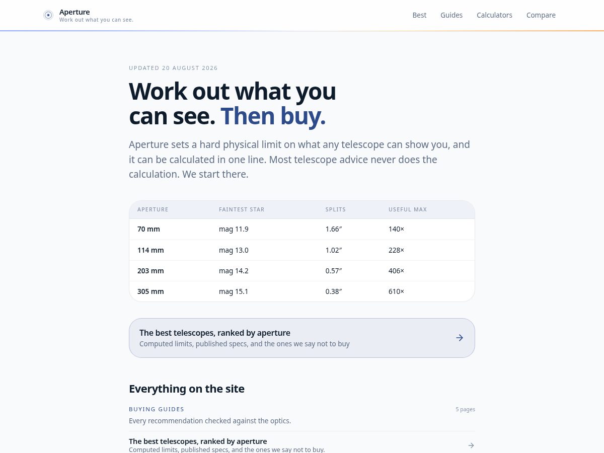 Landing-page snapshot of telescopeaperture.com