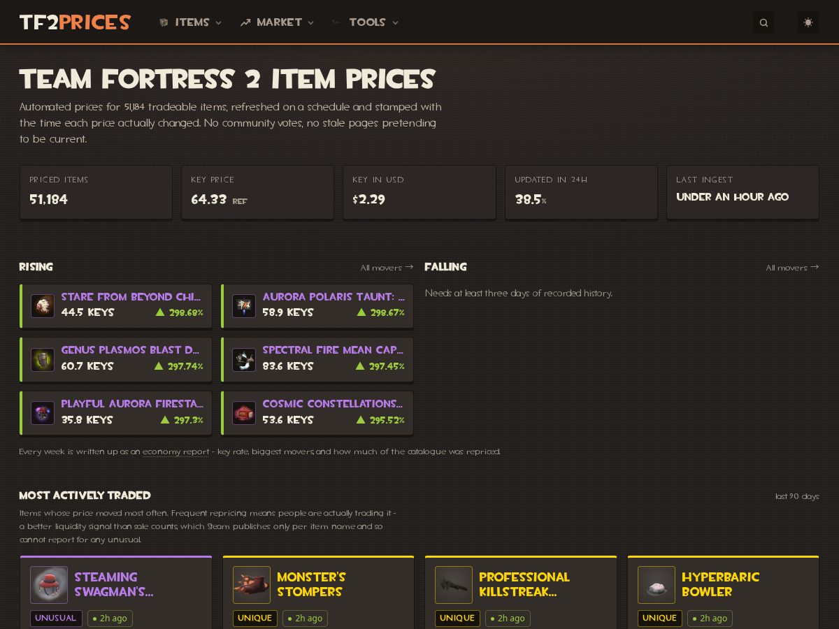 Landing-page snapshot of tf2prices.com