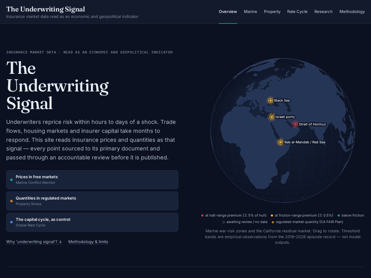 Landing-page snapshot of underwritingsignal.com