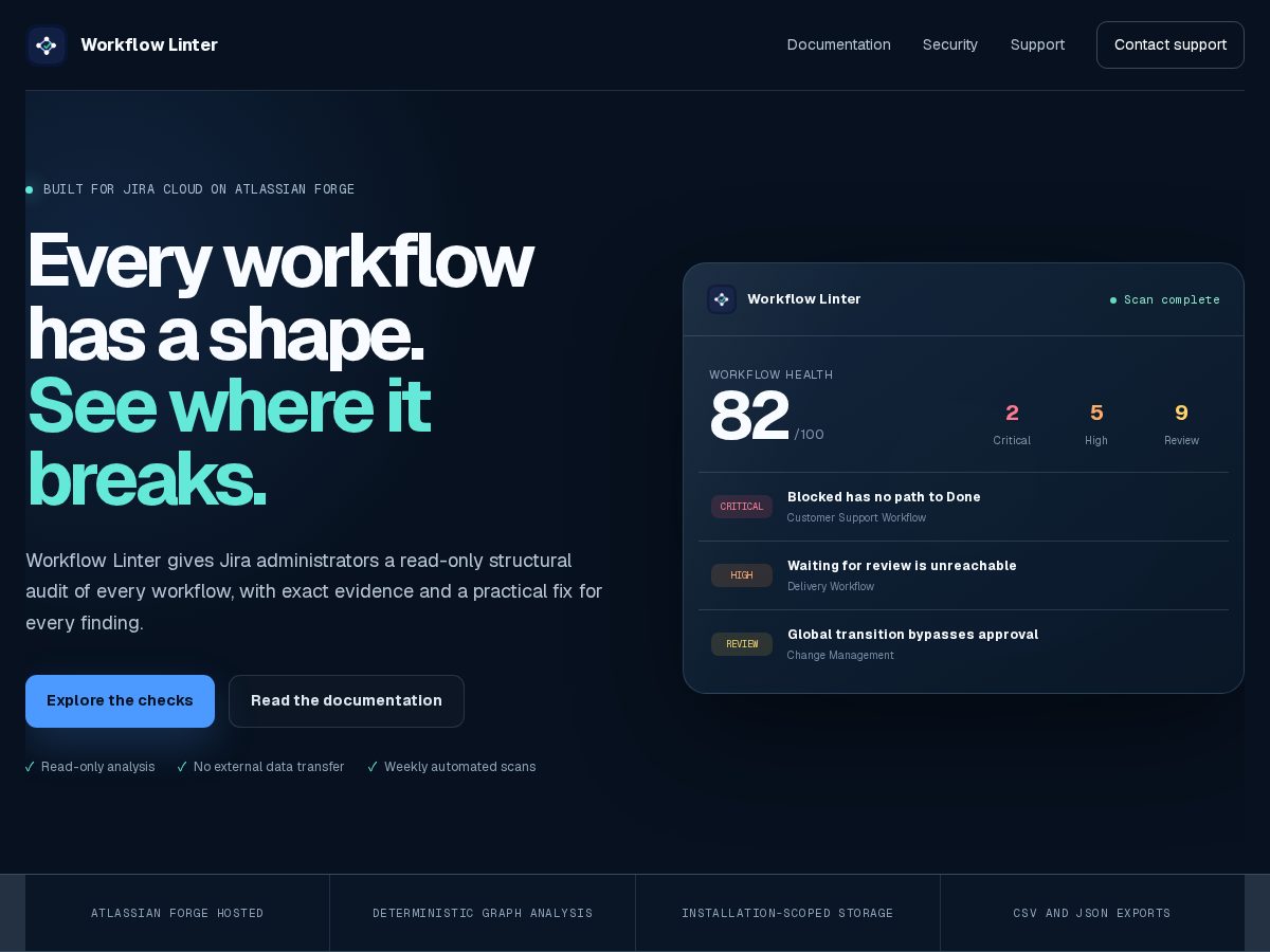 Landing-page snapshot of workflowlinter.com
