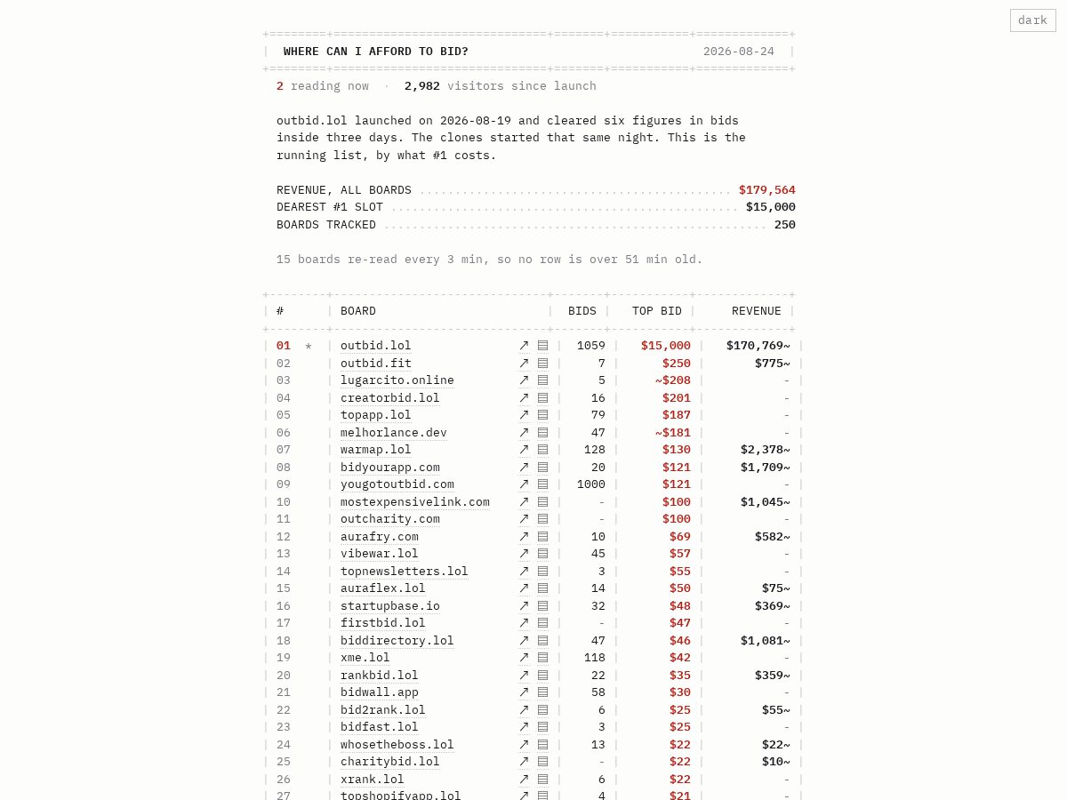 Landing-page snapshot of afford.bid