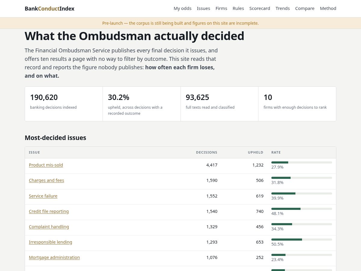 Landing-page snapshot of bankconductindex.com