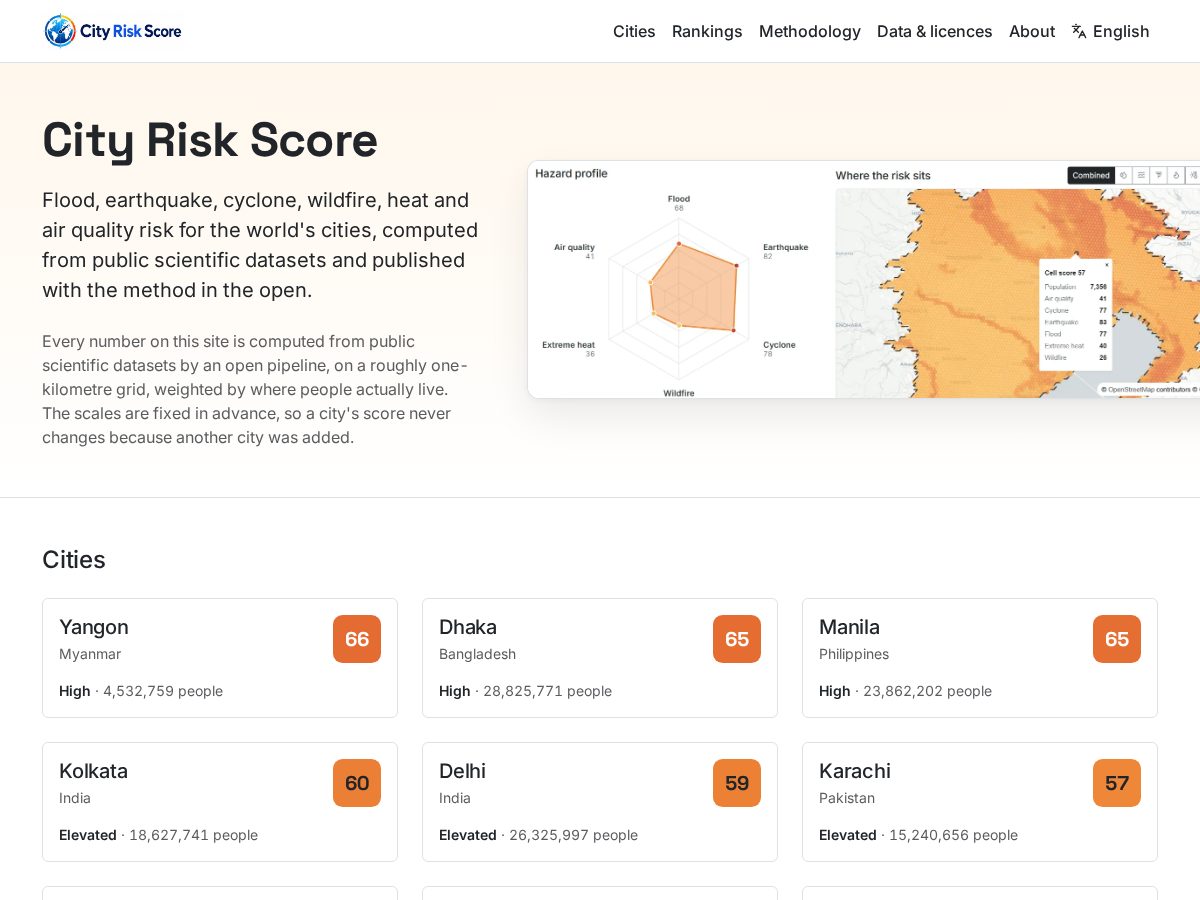 Landing-page snapshot of cityriskscore.com