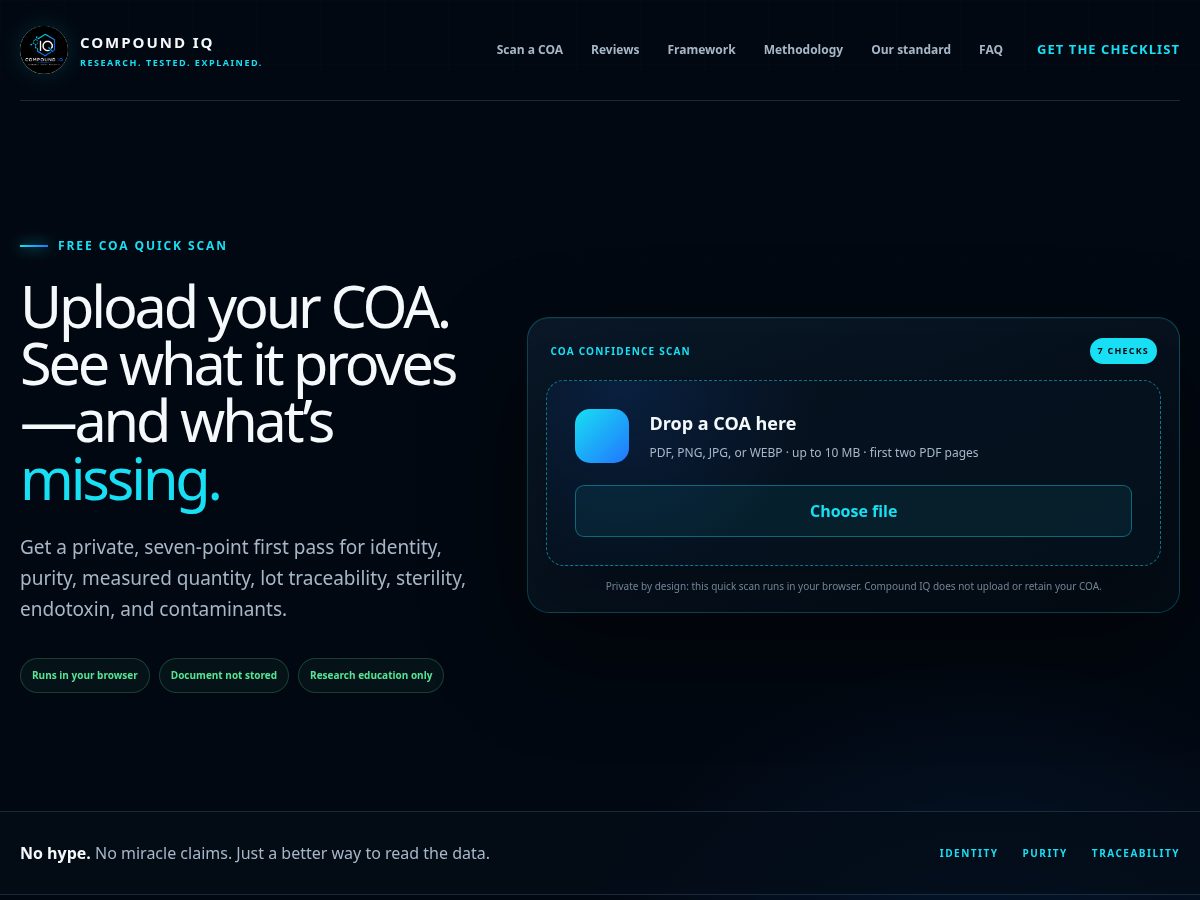 Landing-page snapshot of compoundiqresearch.com