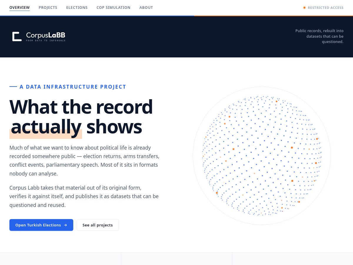 Landing-page snapshot of corpuslabb.com