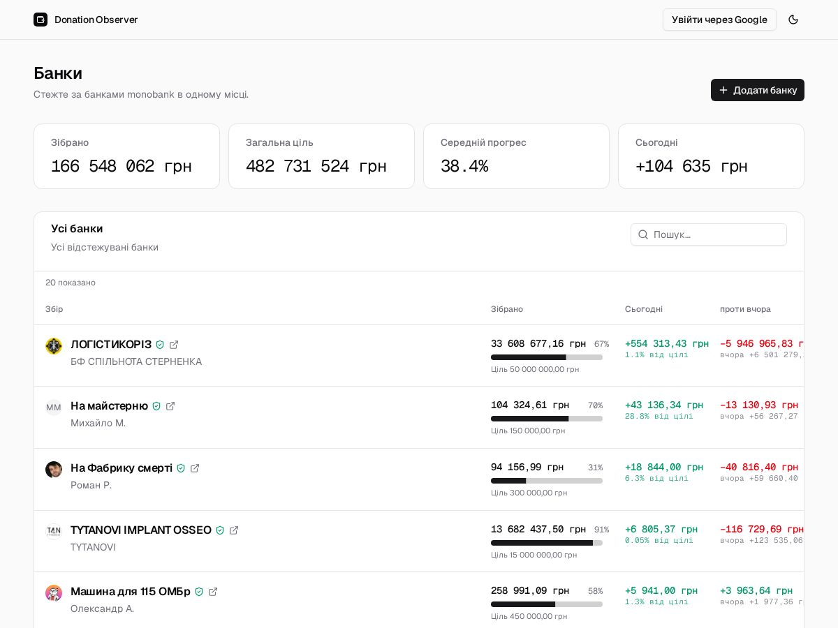 Landing-page snapshot of donation.observer