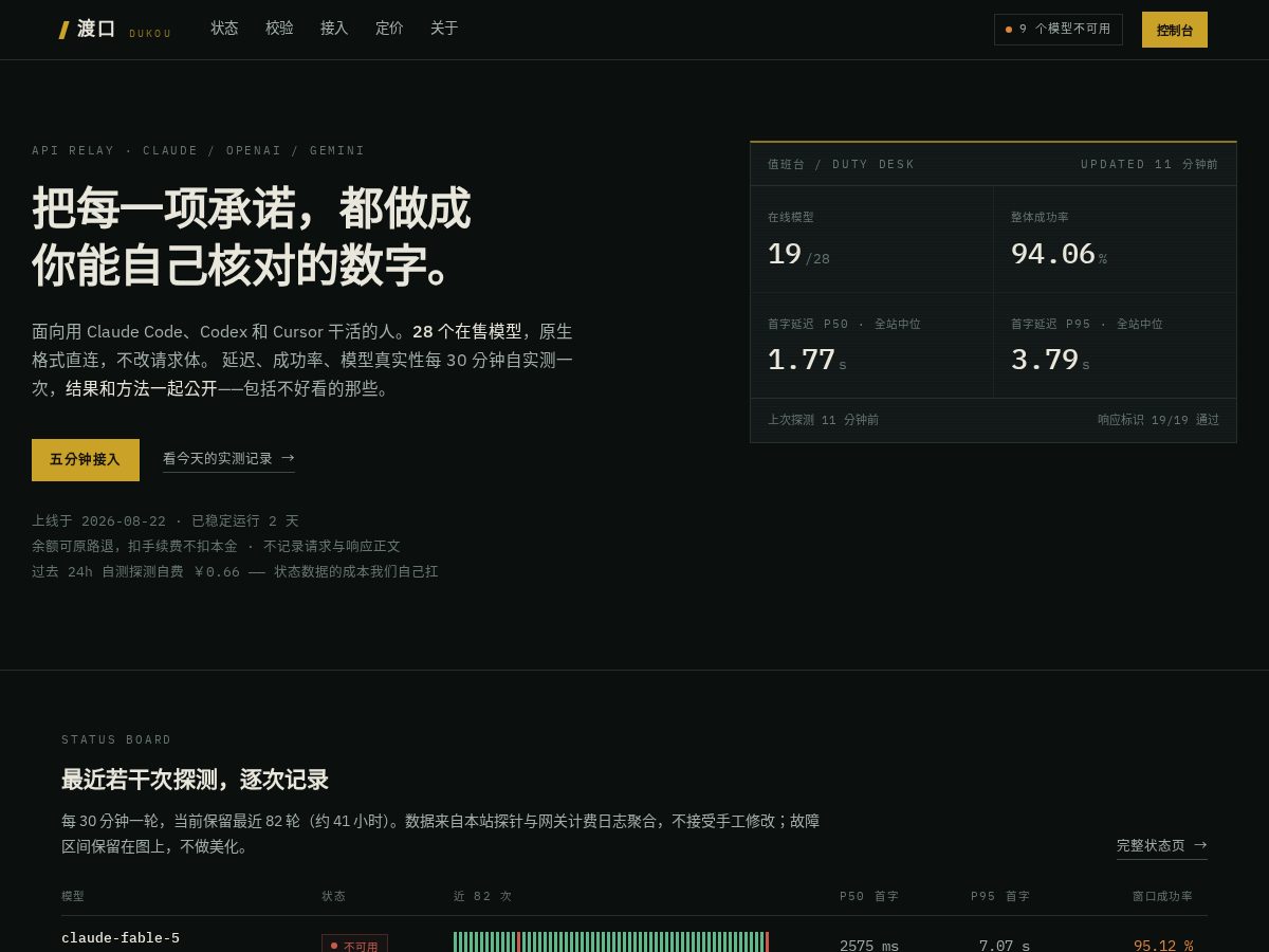 Landing-page snapshot of dukou.ltd