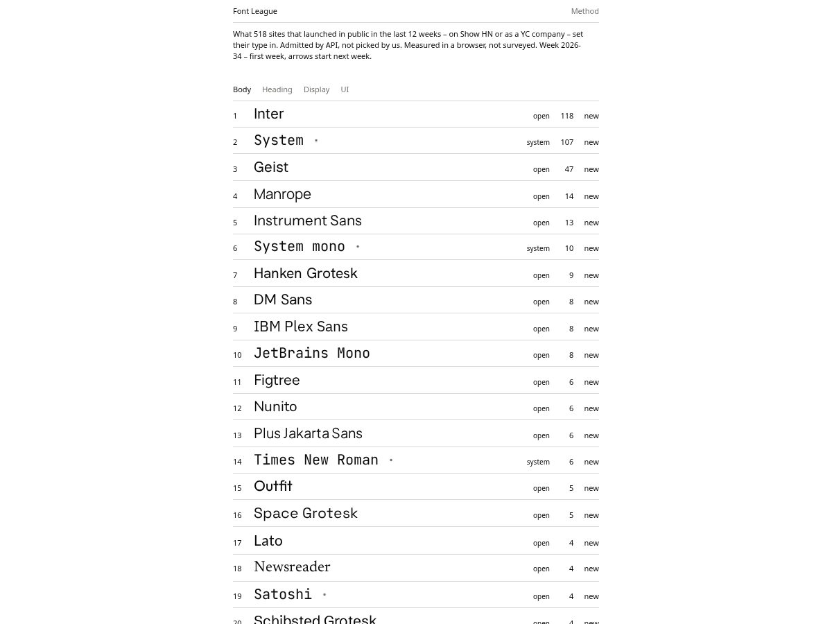 Landing-page snapshot of fontleague.com