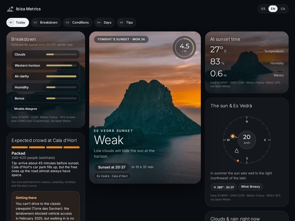 Landing-page snapshot of ibizametrics.com