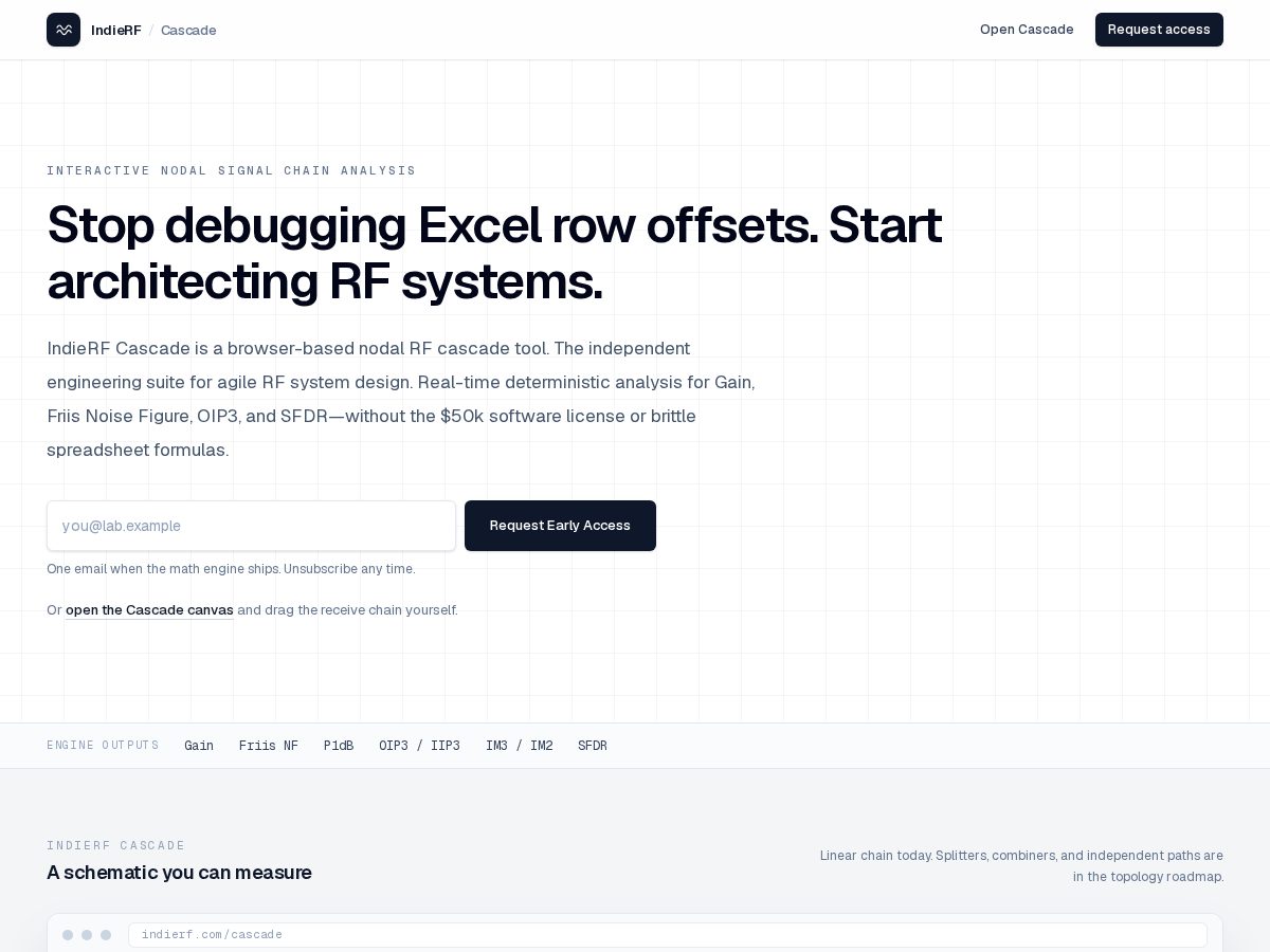 Landing-page snapshot of indierf.com