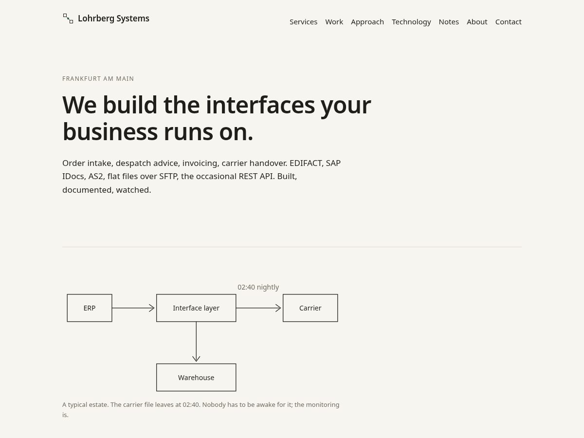 Landing-page snapshot of lohrbergsystems.com