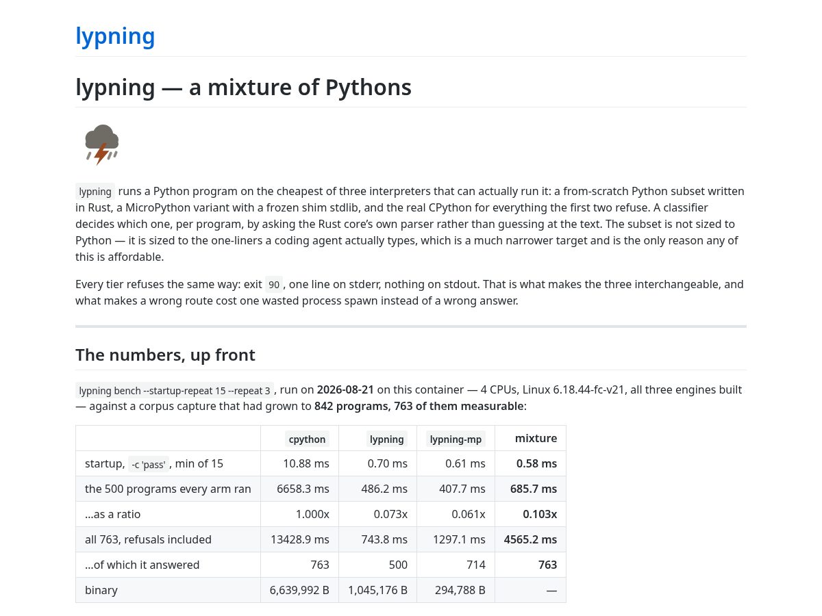 Landing-page snapshot of lypning.dev