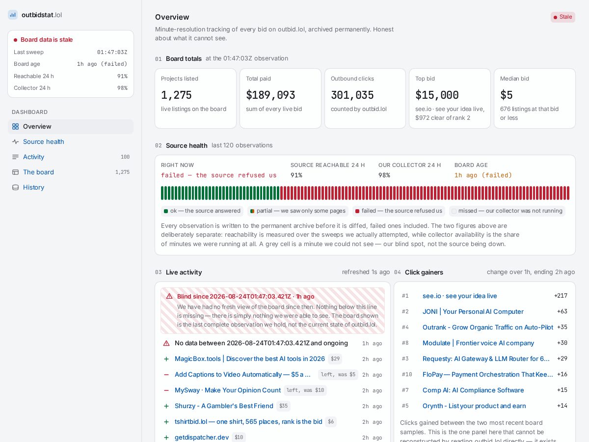 Landing-page snapshot of outbidstat.lol