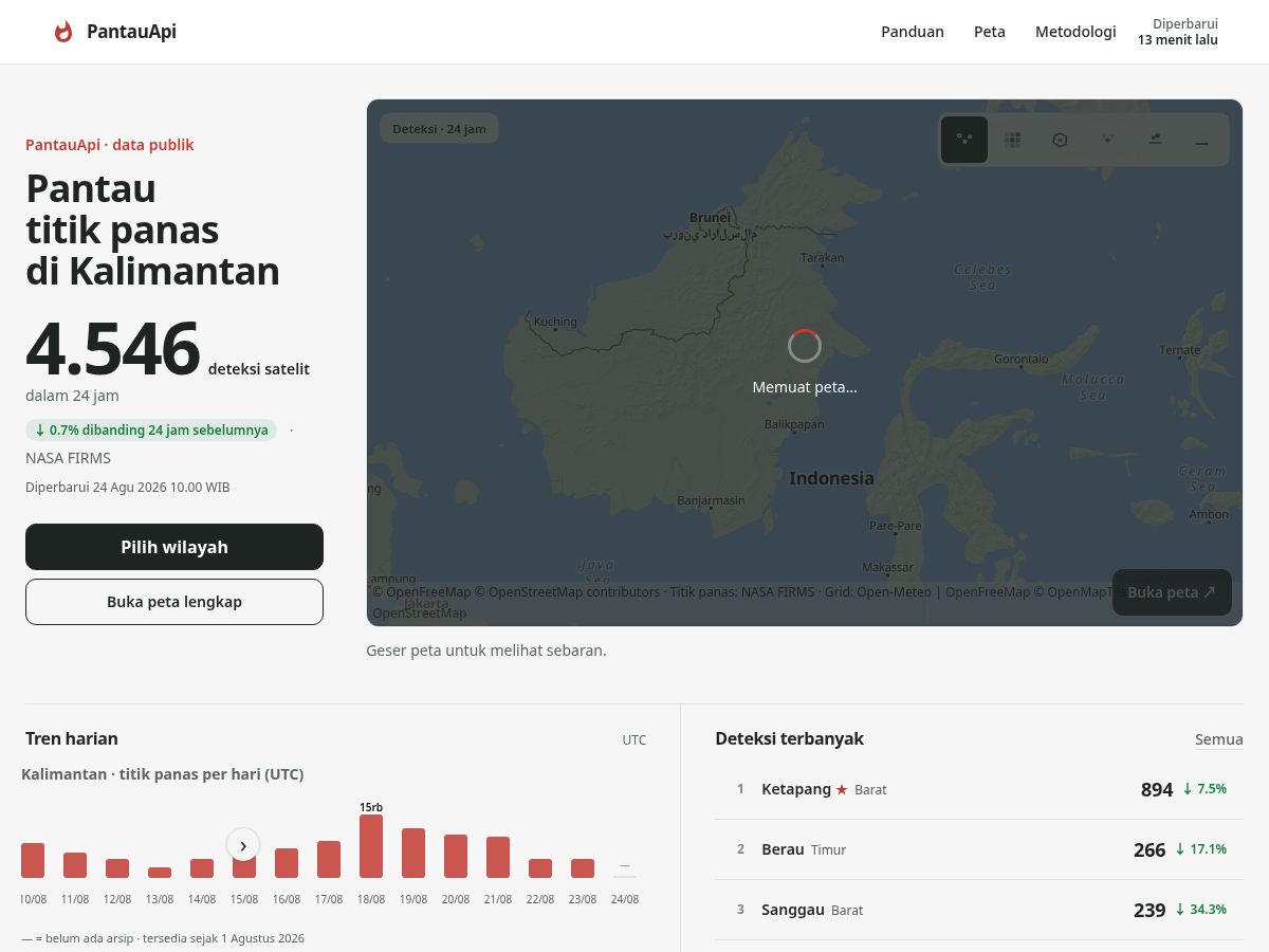 Landing-page snapshot of pantauapi.org