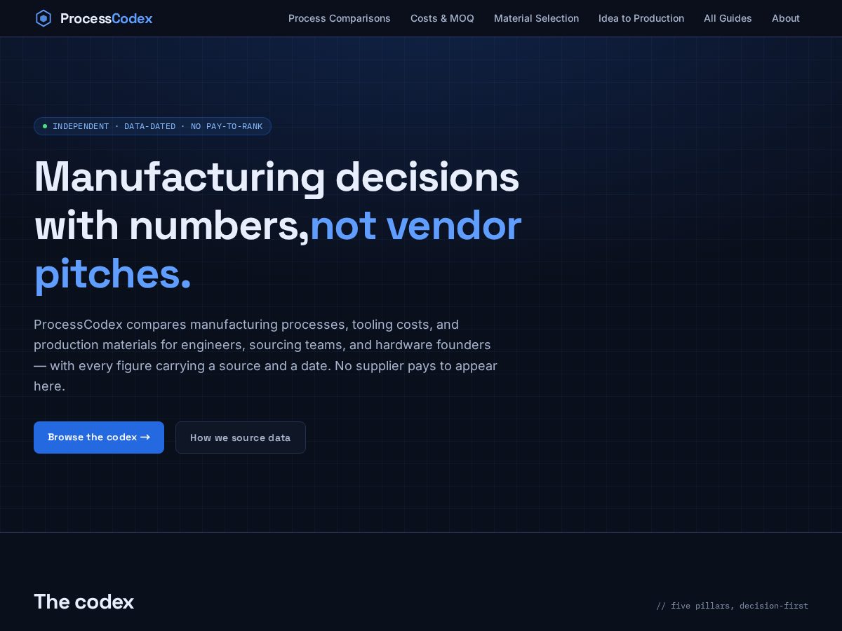 Landing-page snapshot of processcodex.com