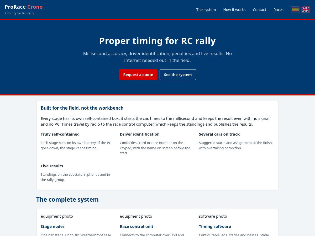 Landing-page snapshot of proracecrono.com