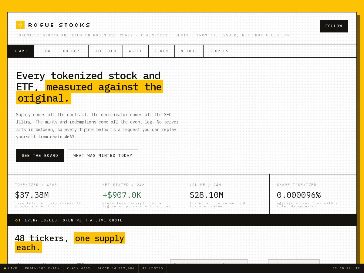 Landing-page snapshot of roguestocks.com