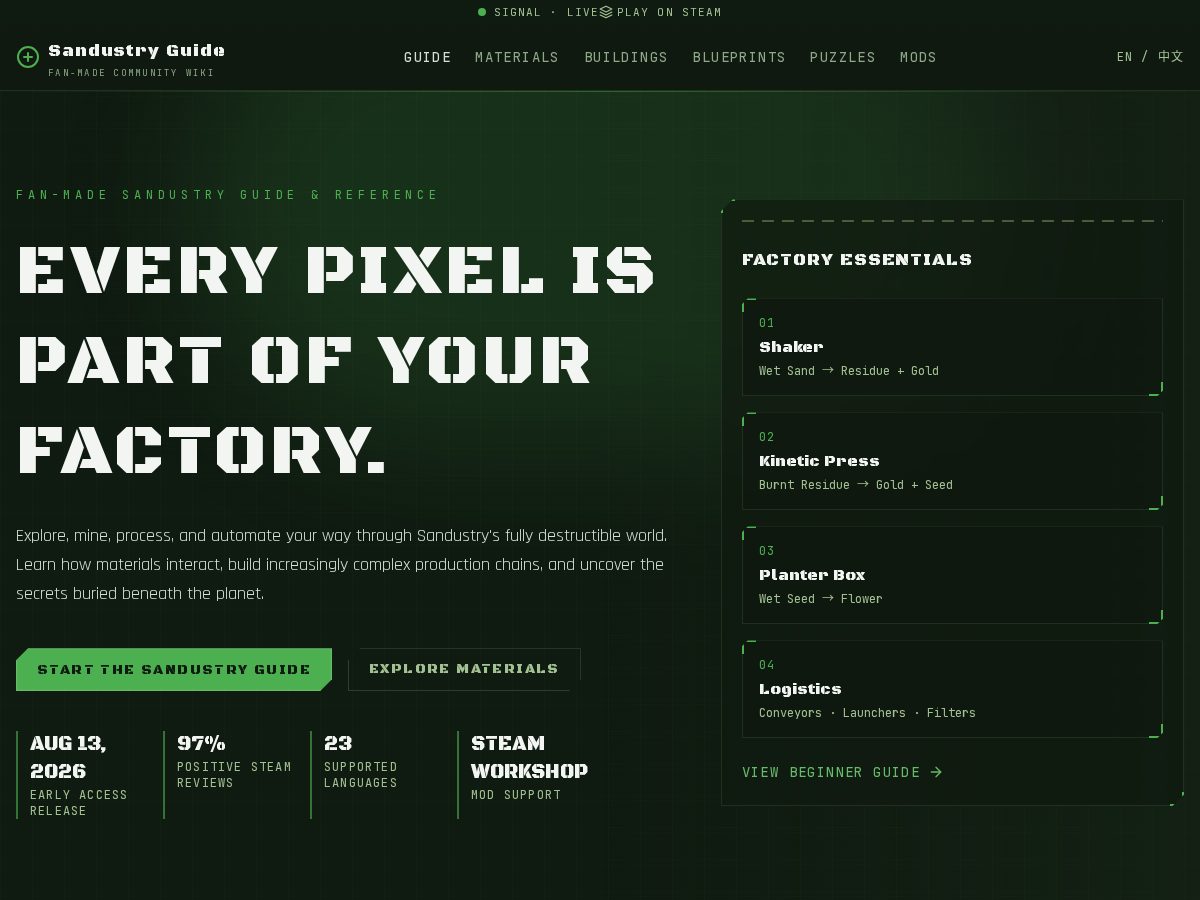Landing-page snapshot of sandustryguide.best
