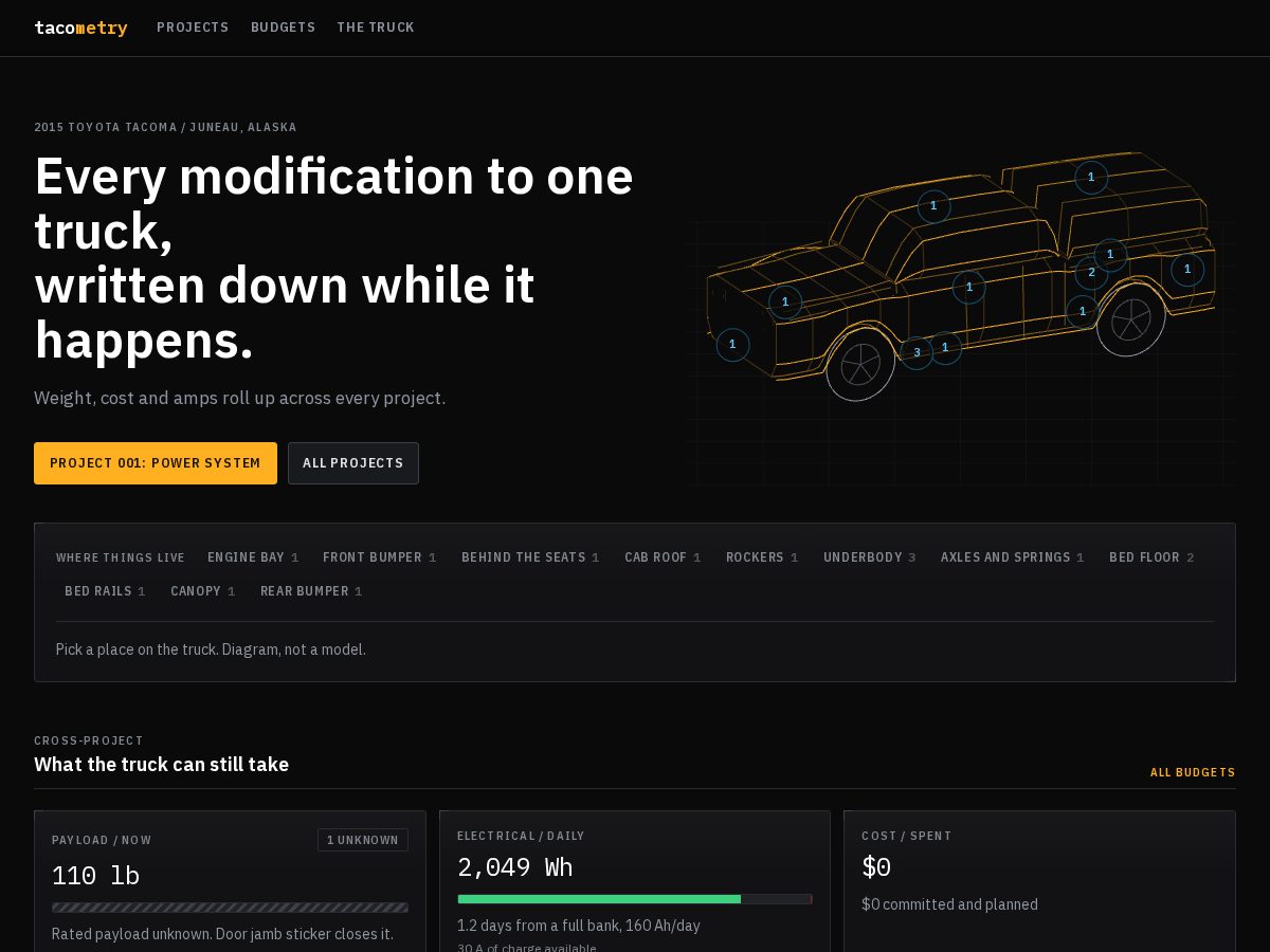 Landing-page snapshot of tacometry.diy