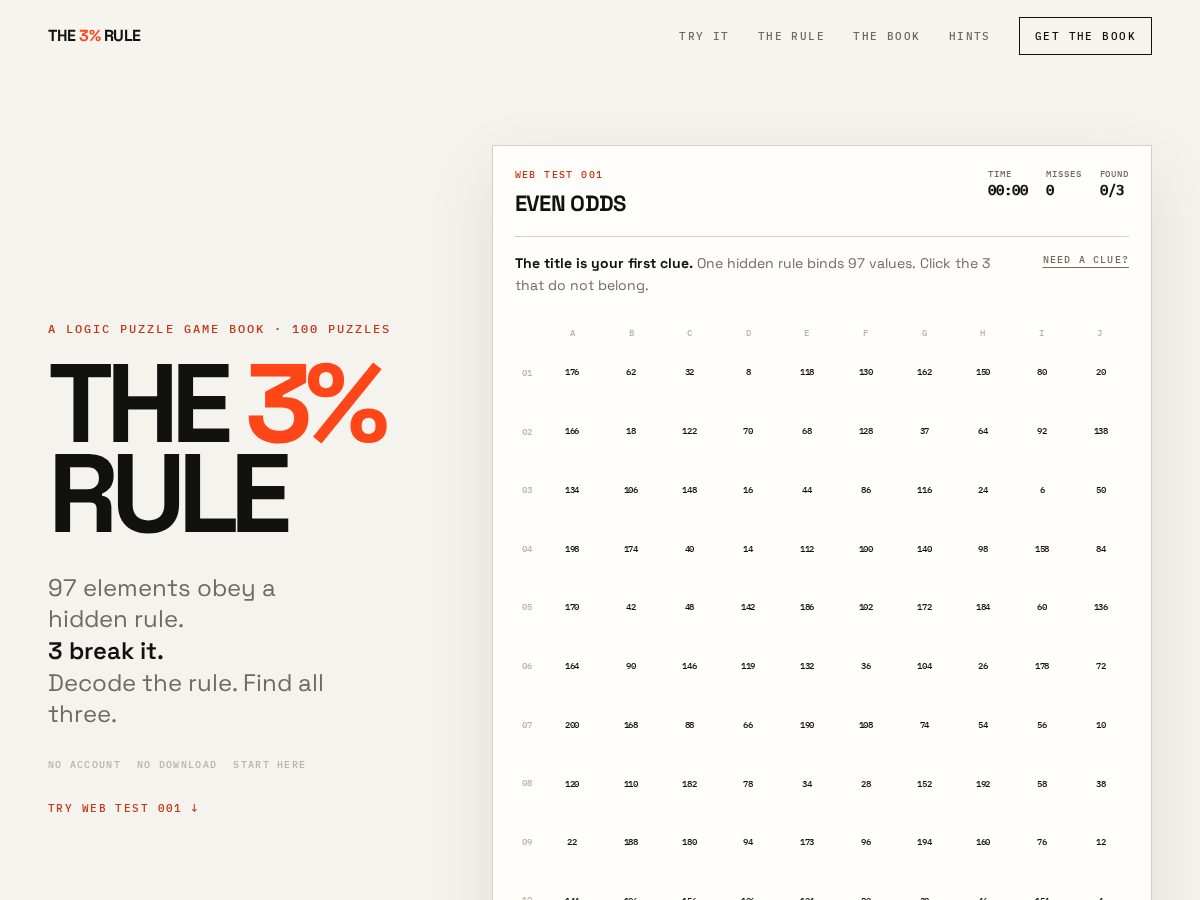 Landing-page snapshot of the3percentrule.com