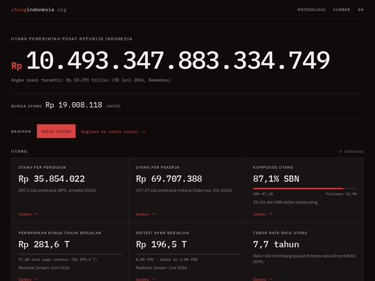 Landing-page snapshot of utangindonesia.org