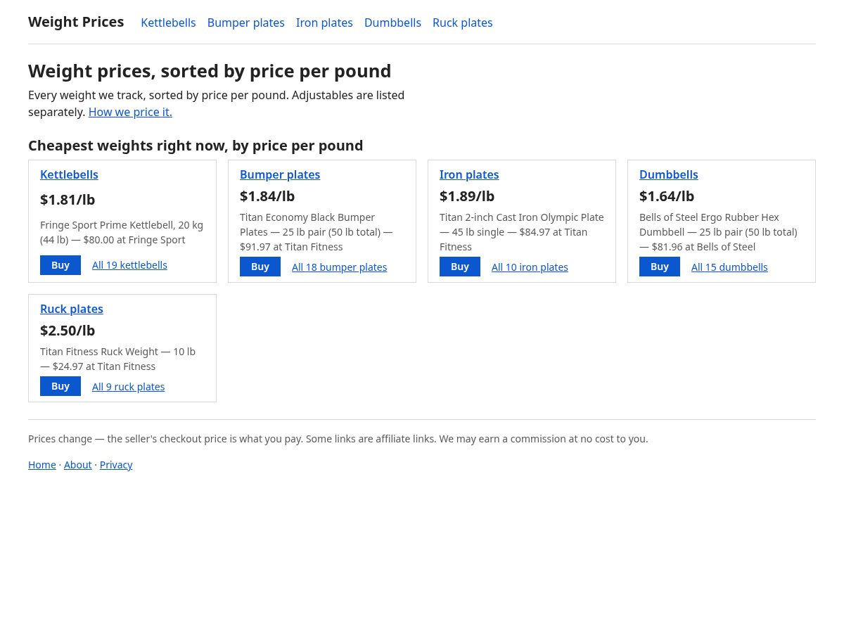 Landing-page snapshot of weightprices.com