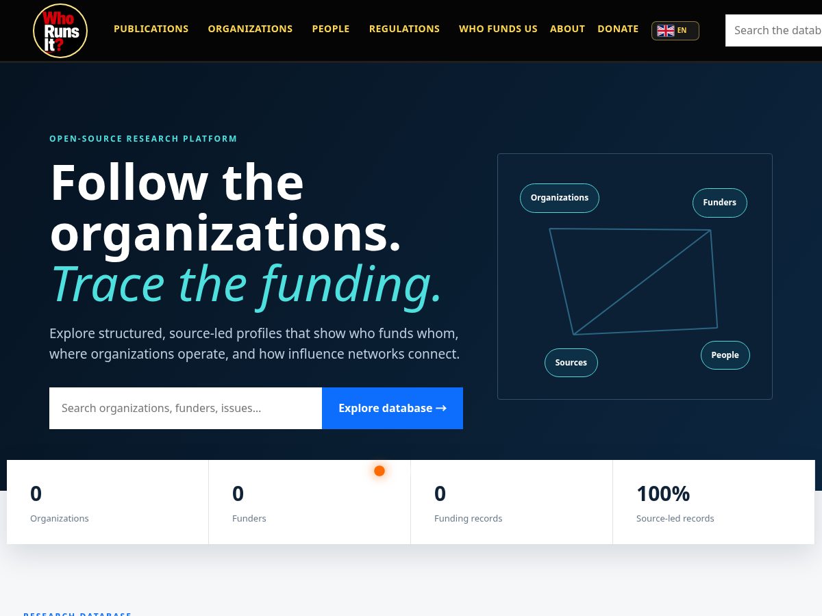 Landing-page snapshot of whorunsit.net