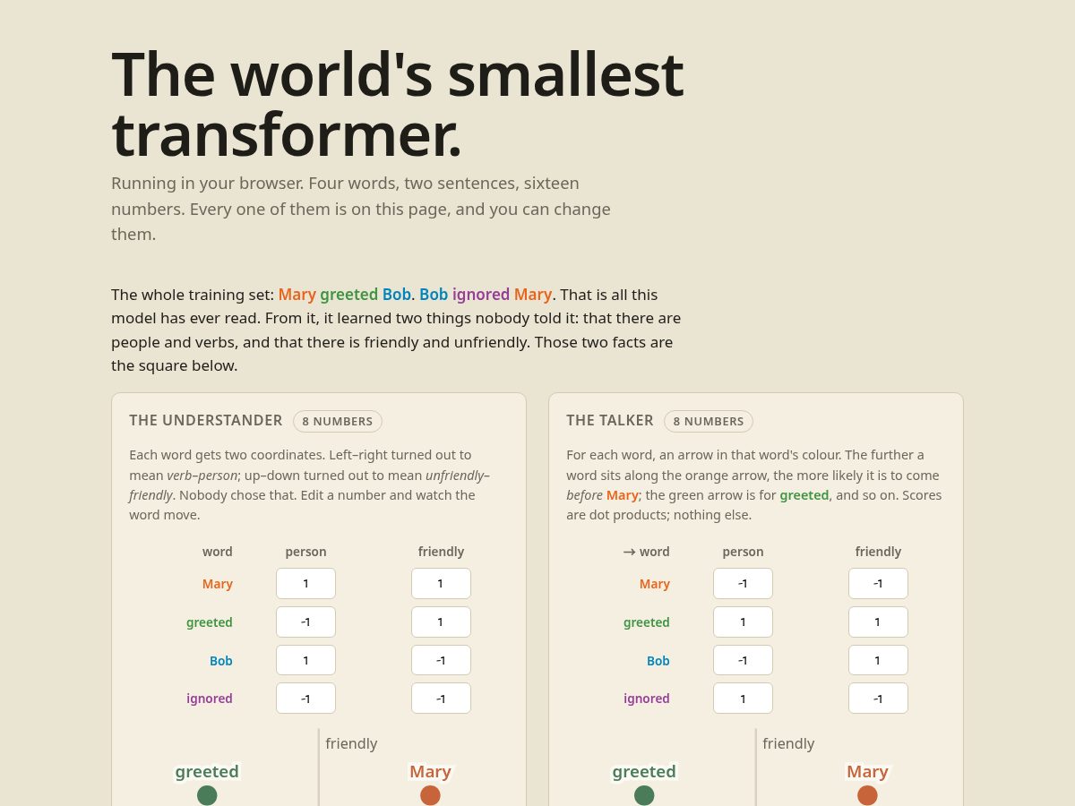 Landing-page snapshot of worldssmallesttransformer.com