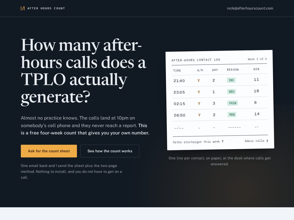 Landing-page snapshot of afterhourscount.com