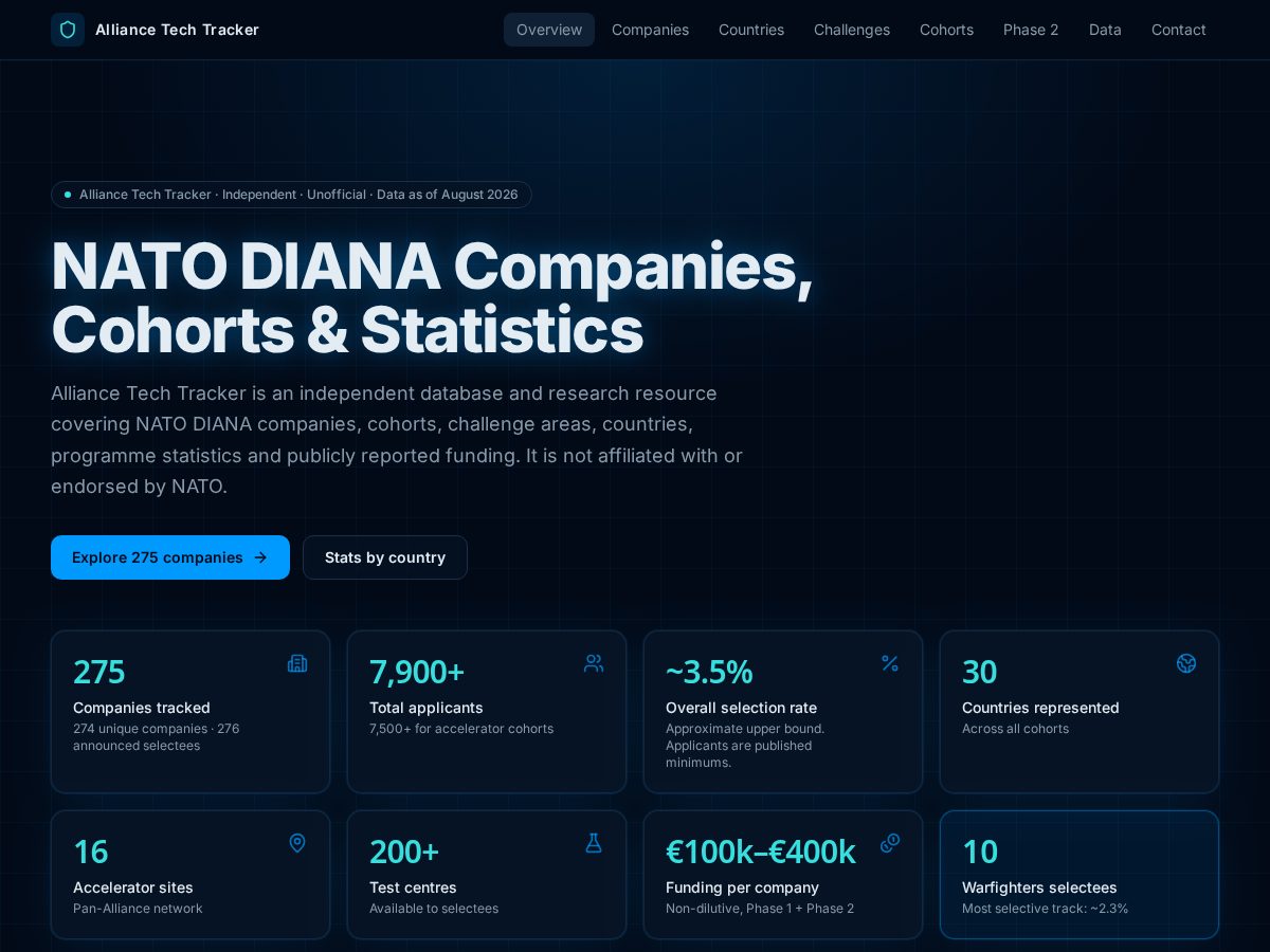 Landing-page snapshot of alliancetechtracker.com