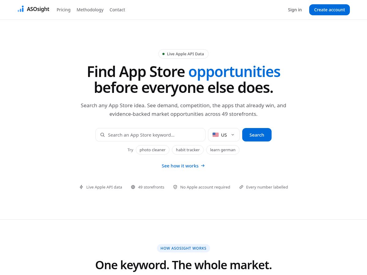 Landing-page snapshot of asosight.com
