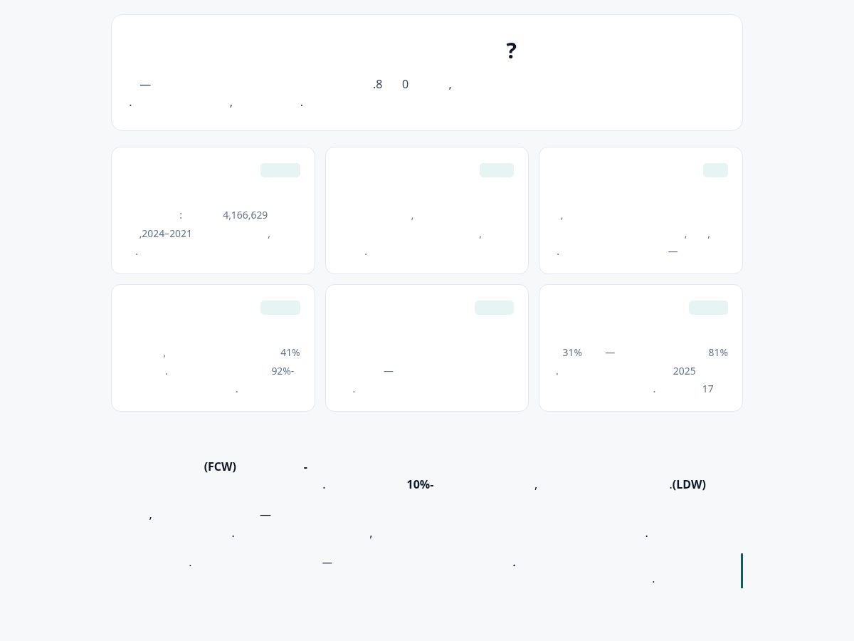 Landing-page snapshot of autosheli.com